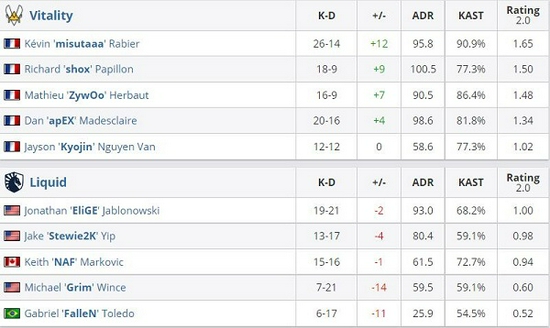 DOTA2 TI15全球总决赛在上海东方体育中心盛大开启